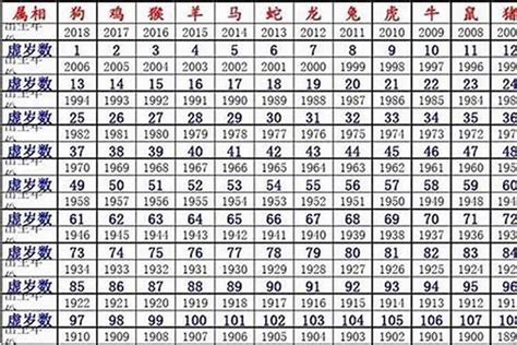 1960年屬鼠|属鼠的年份有哪些 属鼠的年份表和年龄